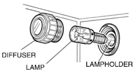 Campomatic C64EWR - REPLACING THE LAMP - 1