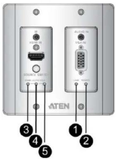 ATEN 1 2 3 4 5 6 7 8 9 10 11 12 13 14 15 HDMI IN SOURCE SMT (C) Power AUTO/NGA VGA IN Load/Resistor