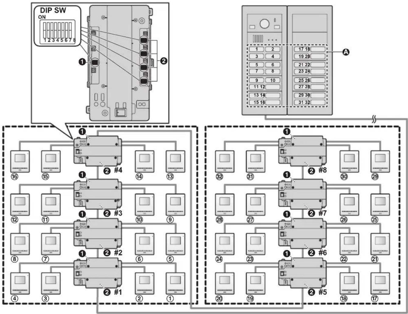 PANASONIC VL-VM801 - Distributor DIP switch settings - 1