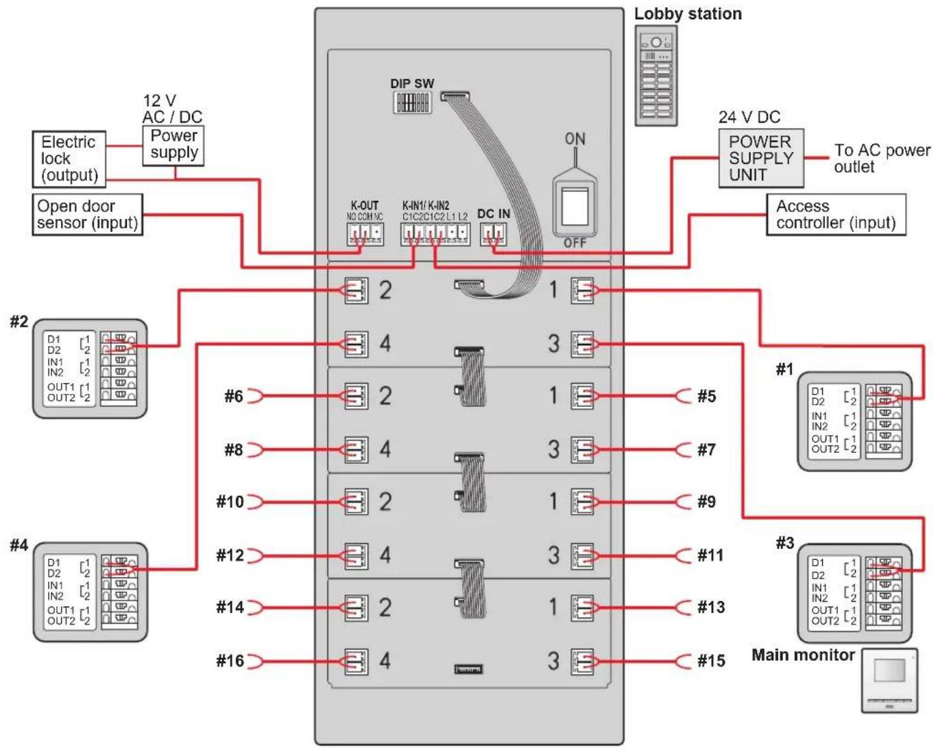 PANASONIC VL-VM801 - Important: - 1