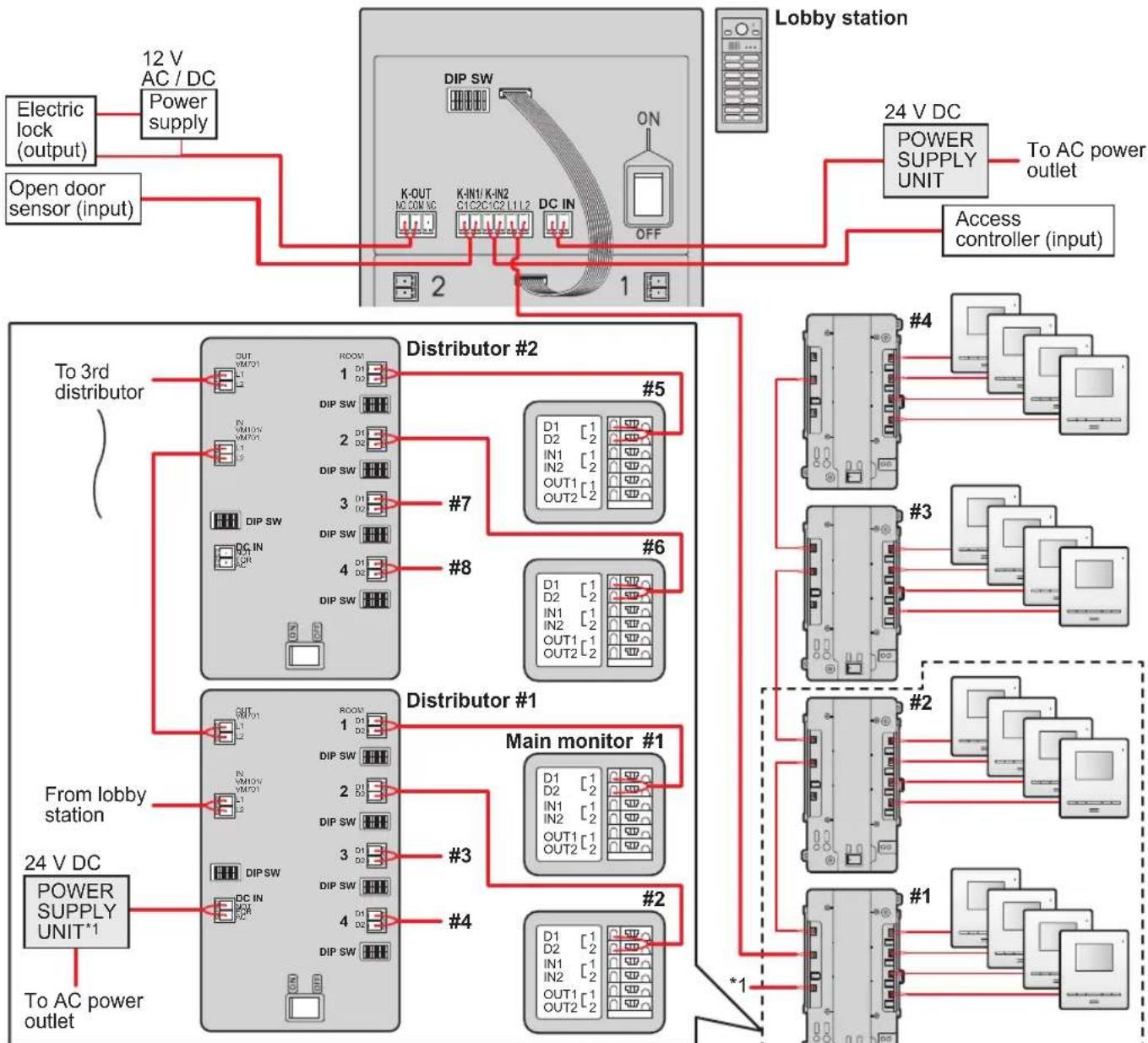 PANASONIC VL-VM801 - Important: - 1