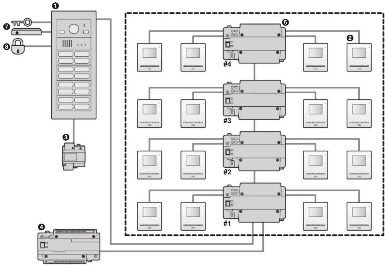 PANASONIC VL-VM801 - Bus wiring example - 1