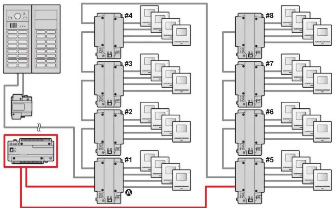 PANASONIC VL-VM801 - Example: when a VL-MV10 is connected using 1 VL-PS2410 power supply unit - 1