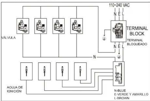 Infiniton GASHQ4 - La COCINA DE GAS DEBE CONECTARSE A TIERRA - 1