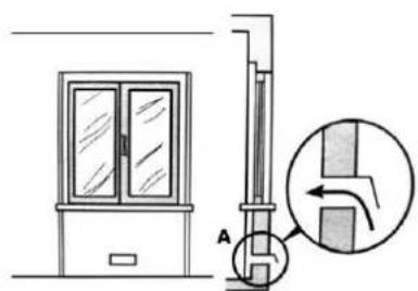 Infiniton 78MCICRG5 - Positioning for gas hob - 3