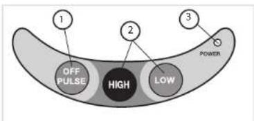 1 OFF PULSE 2 HIGH LOW 3 POWER