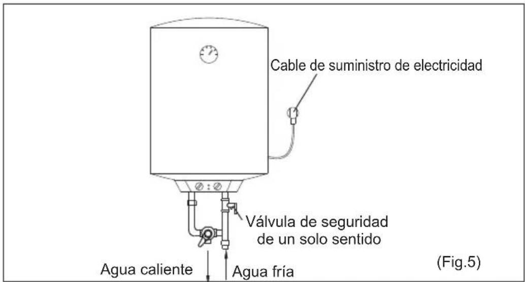 Cable de suministro de electricidad Válvula de seguridad de un solo sentido Agua caliente Agua fría (Fig.5)