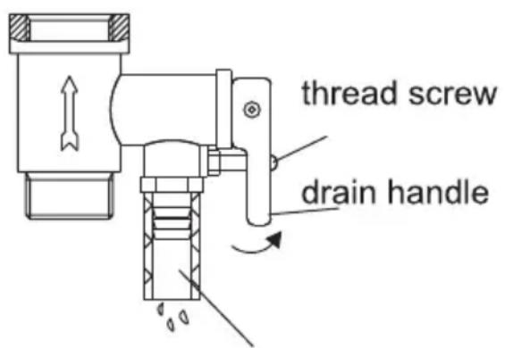 thread screw drain handle
