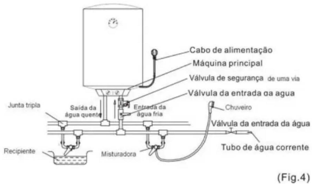 Cabo de alimentação Máquina principal Válvula de segurança de uma via Válvula da entrada da água Junta tripla Saída da água quente Entrada da água fria Chuveiro Válvula da entrada da água Tubo de água corrente Recipiente Misturadora (Fig.4)