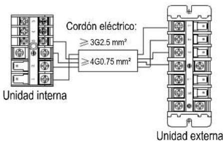 Cordón eléctrico: ≥3G2.5 mm² ≥4G0.75 mm² Unidad interna Unidad externa