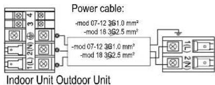 Power cable: -mod 07-12 3G1.0 mm² -mod 18 3G2.5 mm² -mod 07-12 3G1.0 mm² -mod 18 3G2.5 mm² Indoor Unit Outdoor Unit