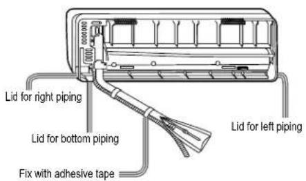 Lid for right piping Lid for bottom piping Fix with adhesive tape Lid for left piping