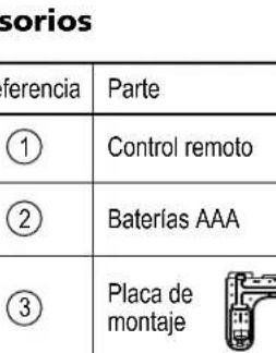 sorios ferencia Parte ① Control remoto ② Baterías AAA ③ Placa de montaje