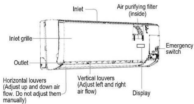 Inlet Air purifying filter (inside) Inlet grille Outlet Horizontal louvers (Adjust up and down air flow. Do not adjust them manually) Vertical louvers (Adjust left and right air flow) Display Emergency switch