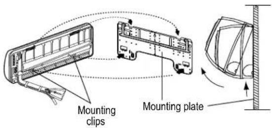 Mounting clips Mounting plate