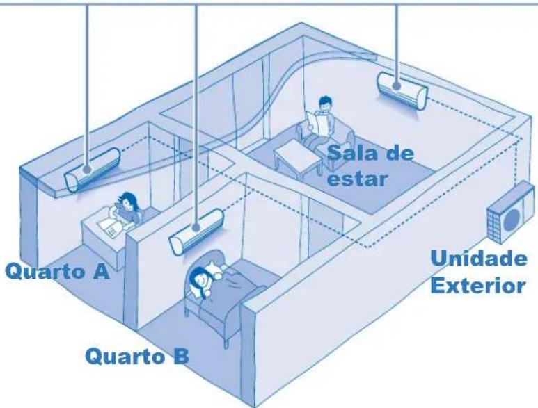 Sala de estar Quarto A Quarto B Unidade Exterior