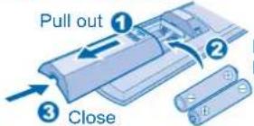 Pull out ① ② ③ Close