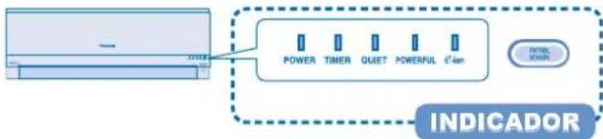 POWER TIMER QUIT POWERFUL C can INDICADOR