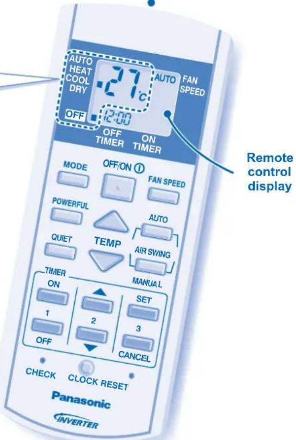 AUTO HEAT COOL DRY 27°C AUTO FAN SPEED OFF ON OFF TIMER ON TIMER MODE OFF/ON Ⓐ FAN SPEED POWERFUL AUTO QUIET TEMP AIR SWING MANUAL TIMER ON 1 2 SET 3 OFF CANCEL CHECK CLOCK RESET Panasonic INVERTER