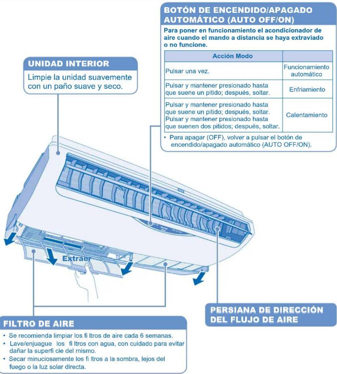 BOTÓN DE ENCENDIDO/APAGADO AUTOMÁTICO (AUTO OFF/ON) Para poner en funcionamiento el acondicionador de aire cuando el mando a distancia se haya extraviado o no funcione. Acción Modo Pulsar una vez. Funcionamiento automático Pulsar y mantener presionado hasta que suene un pitido; después, soltar. Enfriamiento Pulsar y mantener presionado hasta que suene un pitido; después, soltar. Pulsar y mantener presionado hasta que suenen dos pitidos; después, soltar. Calentamiento • Para apagar (OFF), volver a pulsar el botón de encendido/apagado automático (AUTO OFF/ON). UNIDAD INTERIOR Limpie la unidad suavemente con un paño suave y seco. Extraer FILTRO DE AIRE • Se recomienda limpiar los fi Itros de aire cada 6 semanas. • Lave/enjuague los fi Itros con agua, con cuidado para evitar dañar la superfi cie del mismo. • Secar minuciosamente los fi Itros a la sombra, lejos del fuego o la luz solar directa. PERSIANA DE DIRECCIÓN DEL FLUJO DE AIRE