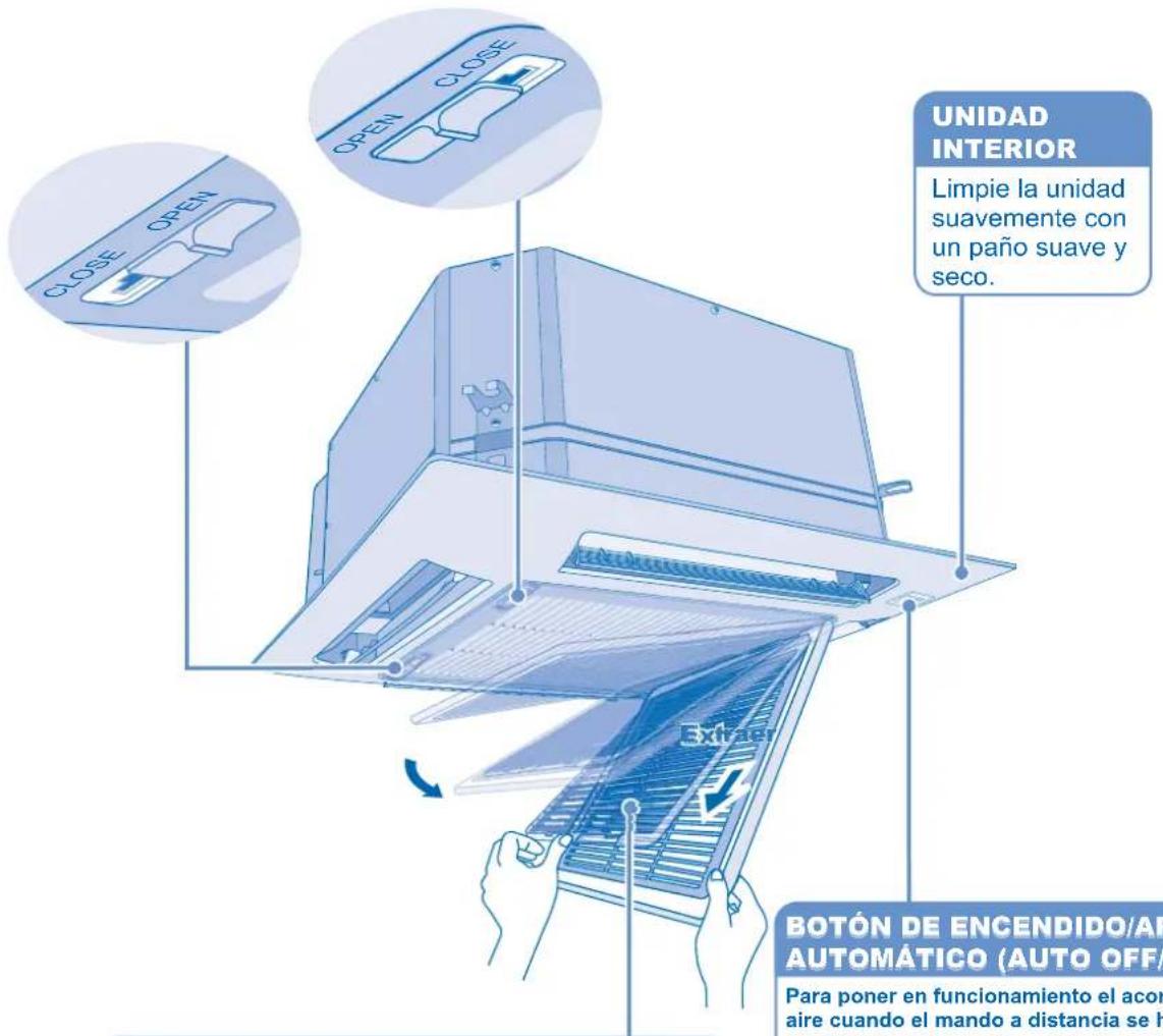 UNIDAD INTERIOR Limpie la unidad suavemente con un paño suave y seco. BOTÓN DE ENCENDIDO/AI AUTOMÁTICO (AUTO OFF/ Para poner en funcionamiento el acor- aire cuando el mando a distancia se h