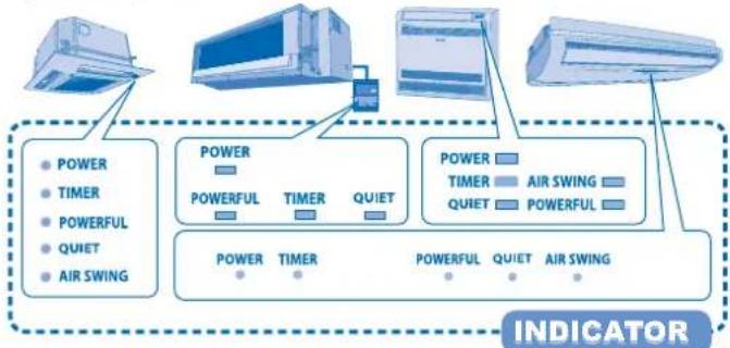 PANASONIC CS-E15GKDW - HOW TO OPERATE (For DB, DD, DT, GF-series indoor unit) - 3