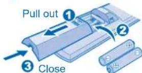 Pull out ① ② ③ Close