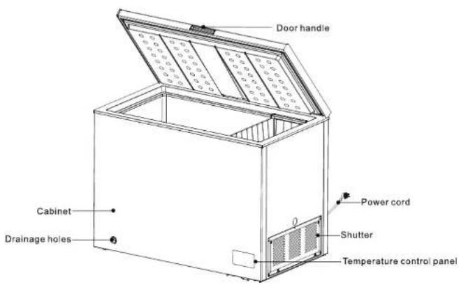 Orima ORS 295 DG - Proper use of freezers - 1