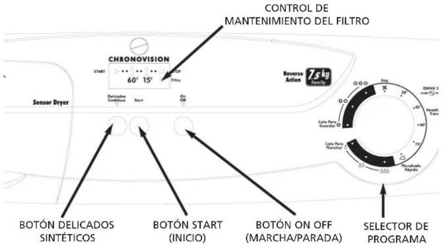 CONTROL DE MANTENIMIENTO DEL FILTRO CHRONOVISION START 60' 15' Filtro Reverse Action 7.5 kg Sensor Dryer Dedicated Sintéticos Start On Off BOTÓN DELICADOS SINTÉTICOS BOTÓN START (INICIO) BOTÓN ON OFF (MARCHA/PARADA) SELECTOR DE PROGRAMA