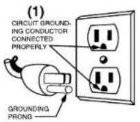 Waring Commercial FP2200 - GROUNDING INSTRUCTIONS - 1