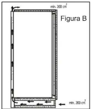 min. 200 cm² Figura B min. 200 cm²