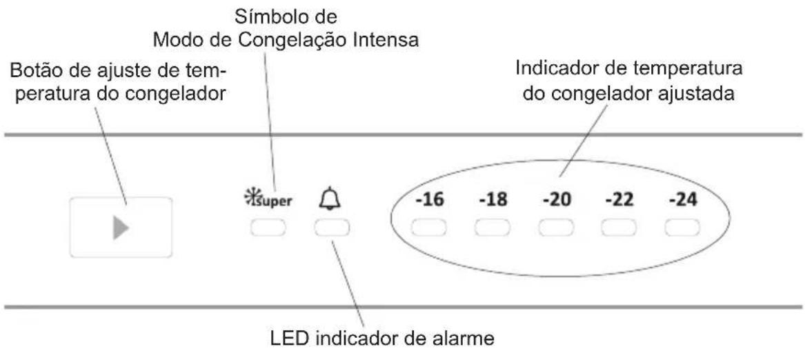 Meireles MFAI 250 - Painel de controlo - 1