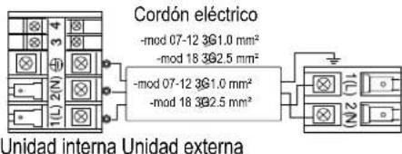 Cordón eléctrico -mod 07-12 3G1.0 mm² -mod 18 3G2.5 mm² -mod 07-12 3G1.0 mm² -mod 18 3G2.5 mm² Unidad interna Unidad externa