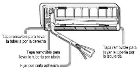 Tapa removible para llevar la tubería por la derecha Tapa removible para llevar la tubería por abajo Fijar con cinta adhesiva Tapa removible para llevar la tubería por la izquierda