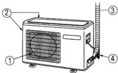 Diagram of an air conditioning unit with numbered components labeled 1 to 4