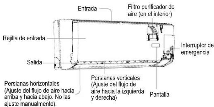 Entrada Filtro purificador de aire (en el interior) Rejilla de entrada Salida Interruptor de emergencia Persianas horizontales (Ajuste del flujo de aire hacia arriba y hacia abajo. No las ajuste manualmente). Persianas verticales (Ajuste del flujo de aire hacia la izquierda y derecha) Pantalla