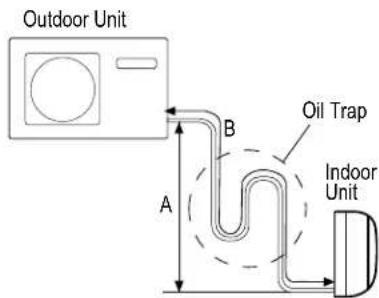 Outdoor Unit A B Oil Trap Indoor Unit