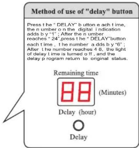 Campomatic TL10T - Delay time program - 1