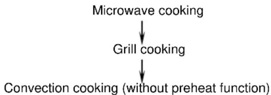 Campomatic KOC60BI - MULTI-STAGE COOKING - 1