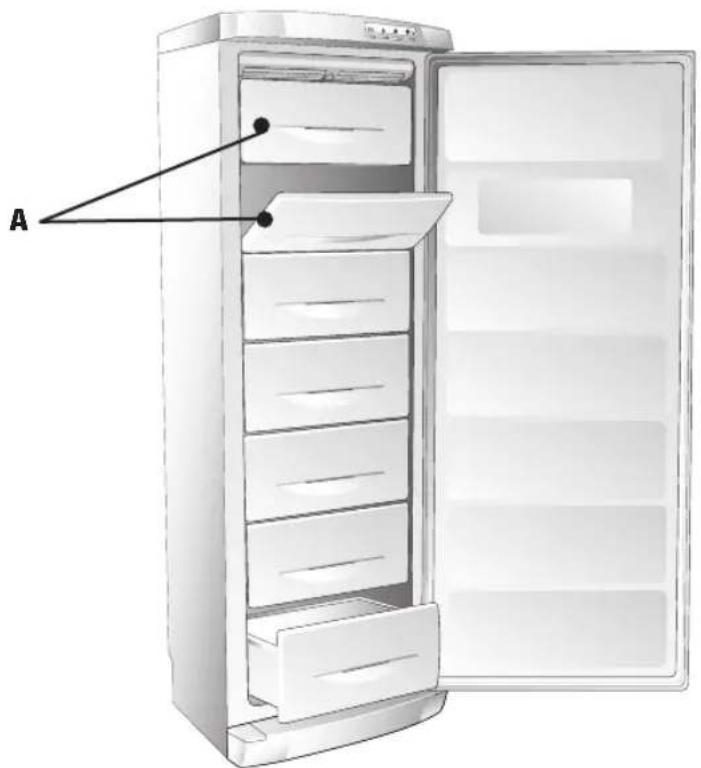 Campomatic FRZ360NS - Possible causes - 3