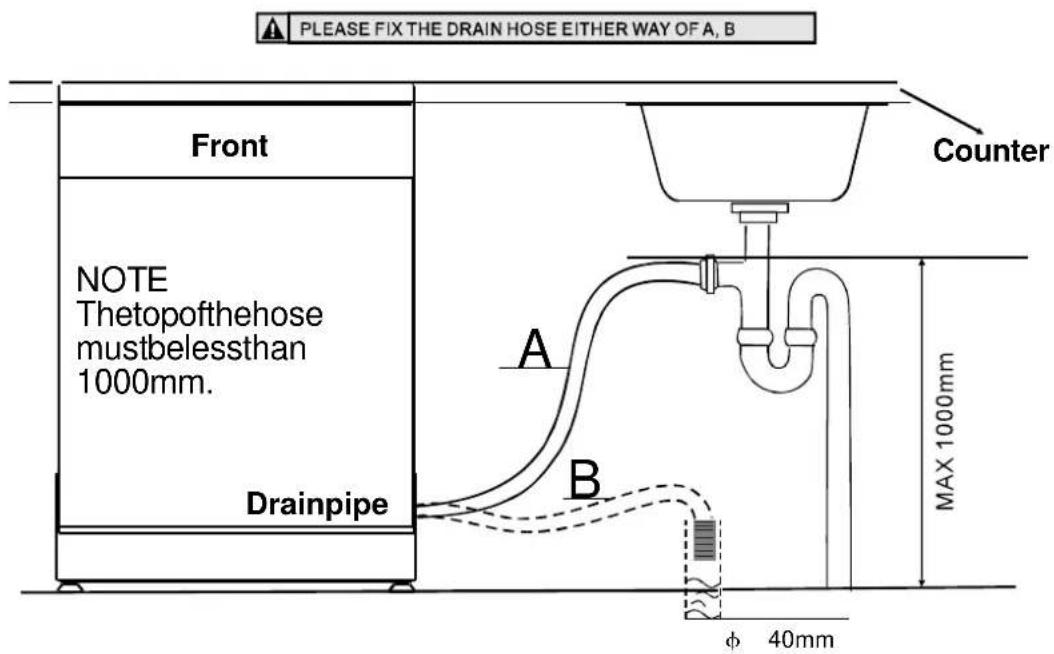 Campomatic DW914BI - - Connection of drain hoses - 1
