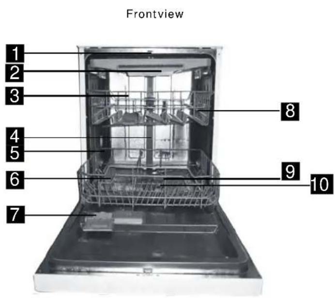 Campomatic DW914BI - Operation Instruction - 3