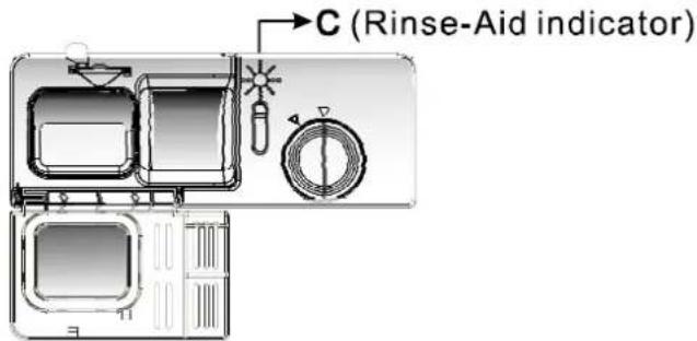 Campomatic DW914BI - When to Refill the Rinse Aid Dispenser - 1