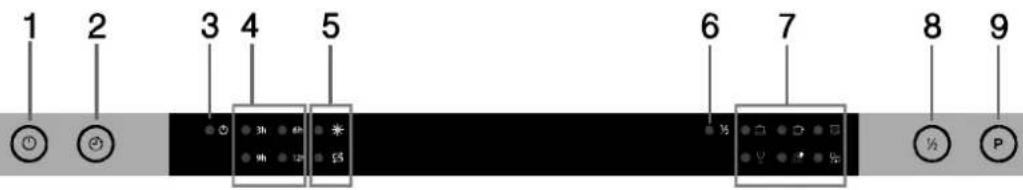 Campomatic DW914BI - Operation Instruction - 2