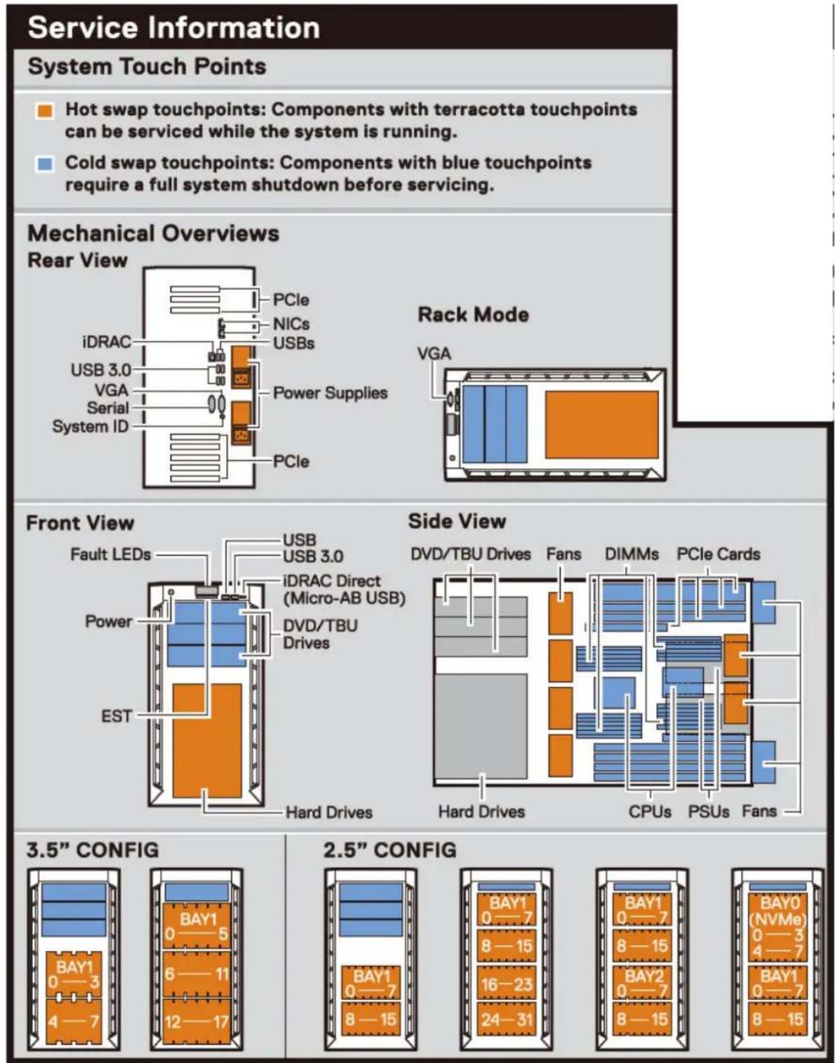 DELL PowerEdge 5CJH1 - PowerEdge T640 – system information label - 2