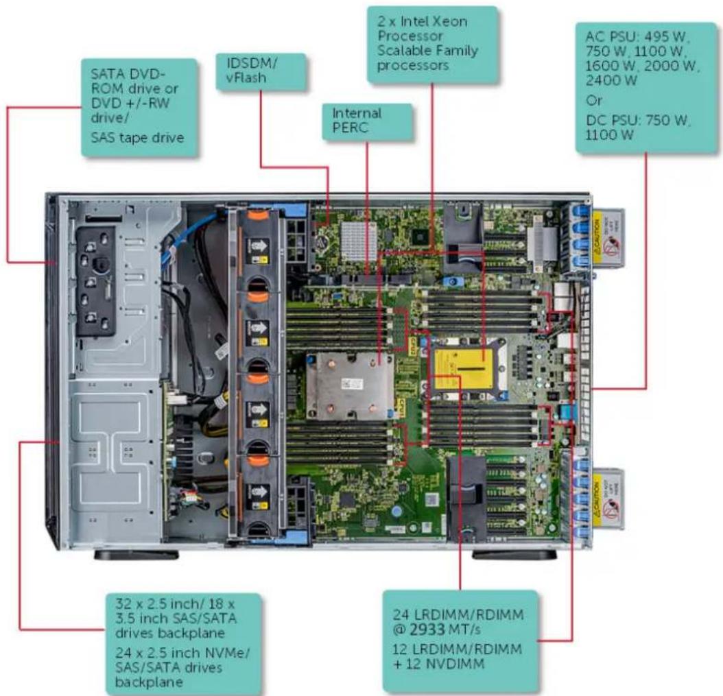 DELL PowerEdge 5CJH1 - Supported configurations - 1