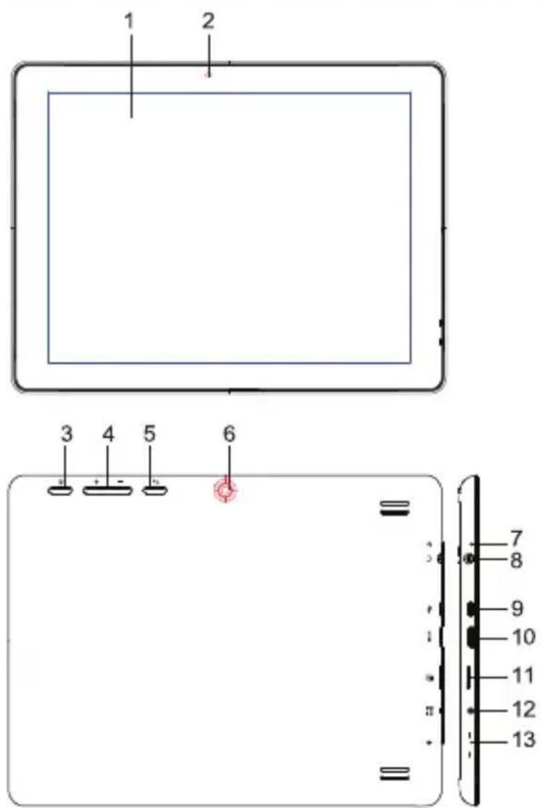 NEVIR NVR-TAB97 S3 - Conectores - 1