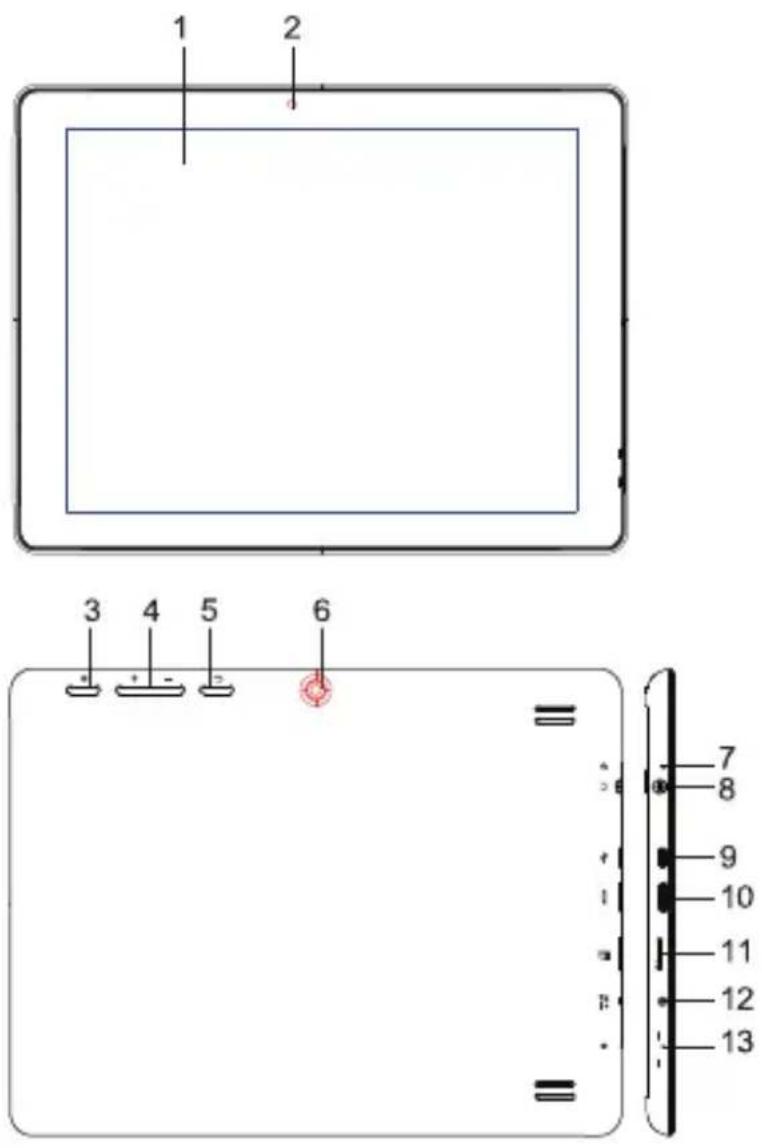 NEVIR NVR-TAB97 S3 - Connectors - 1