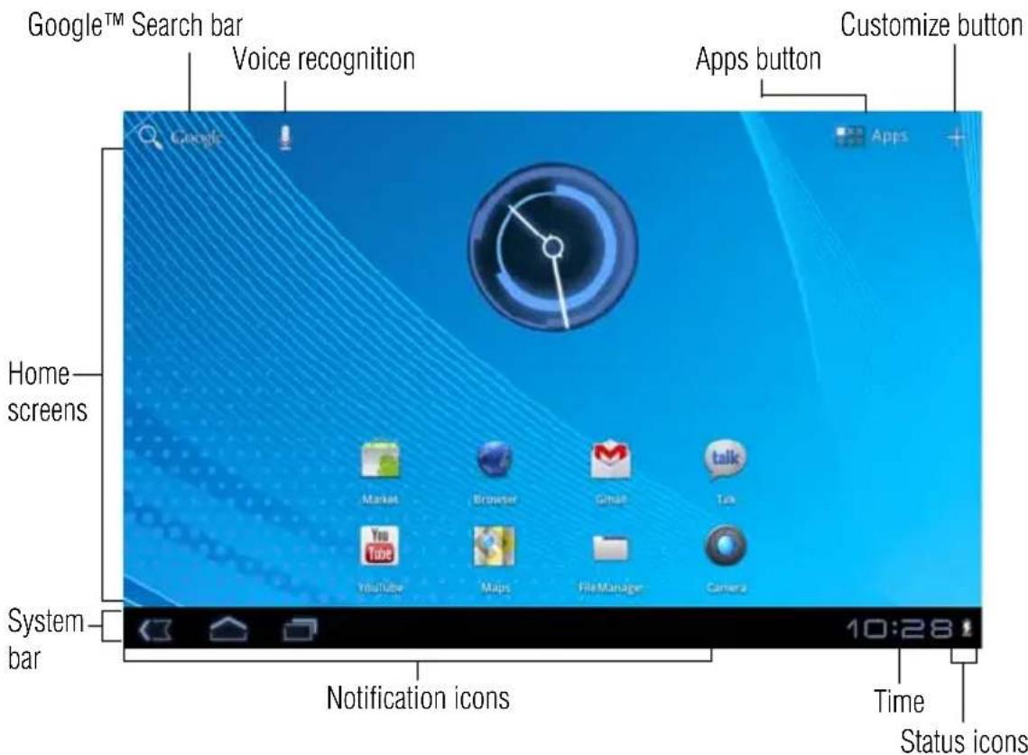 Google™ Search bar Voice recognition Customize button Apps button Home screens Market Browser Gmail Talk YouTube Maps FileManager Camera System bar Notification icons Time Status icons 10:28