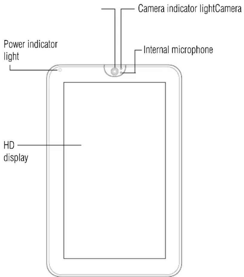 Power indicator light Camera indicator lightCamera Internal microphone HD display